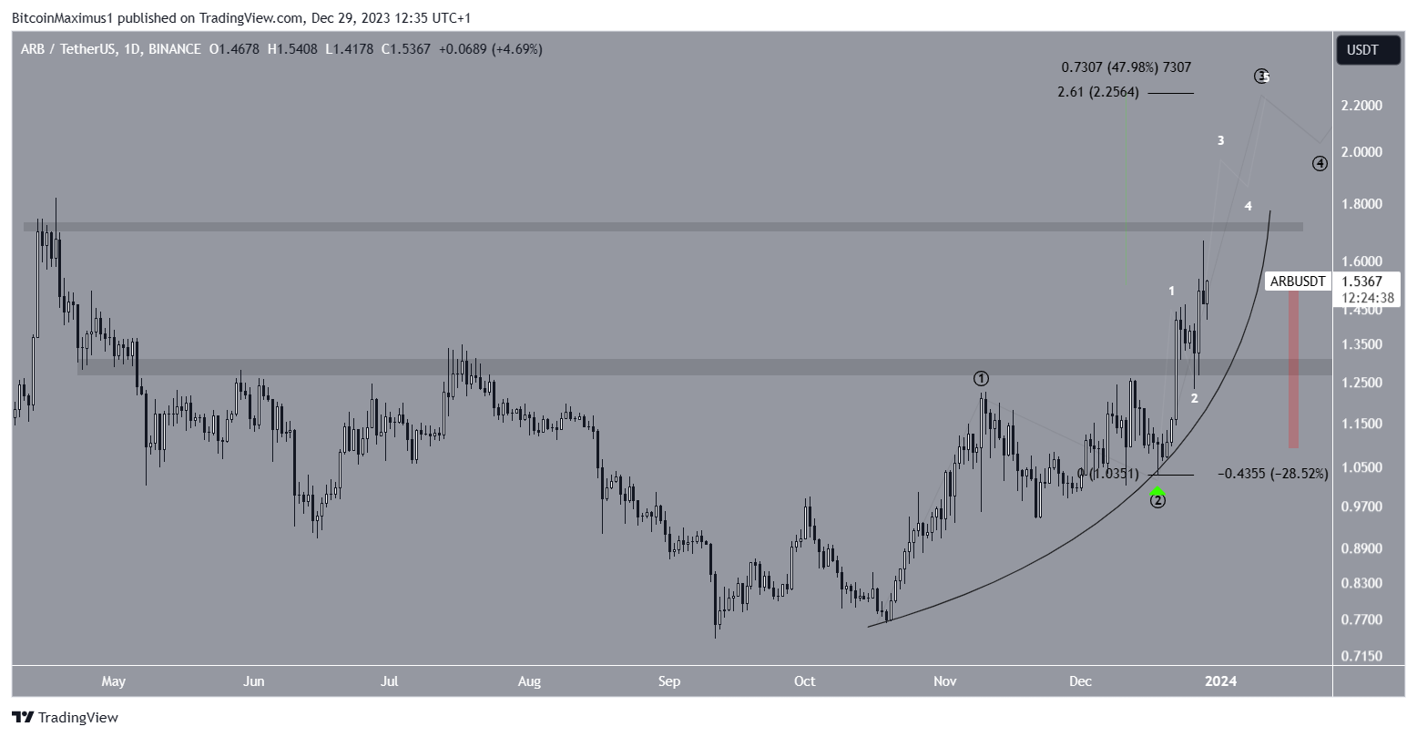 Arbitrum (ARB) Price Prediction