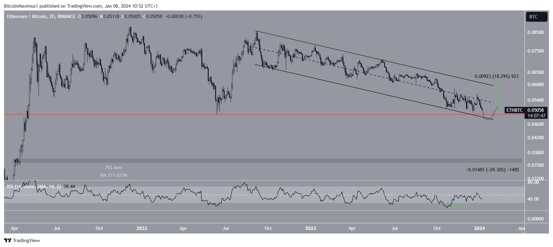 Ethereum (ETH) Price Prediction