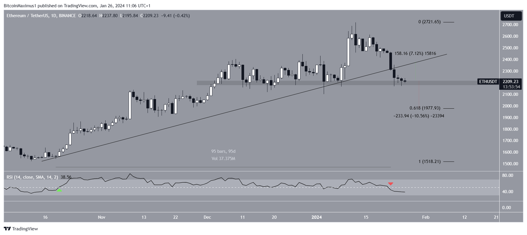 Ethereum (ETH) Price Prediction