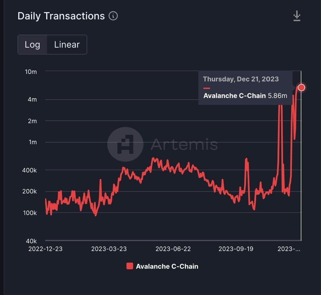 AVAX Daily Transactions