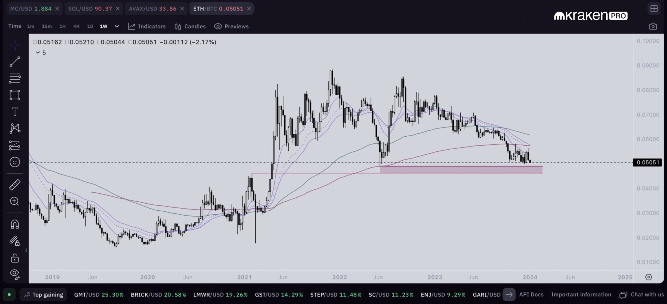 Ethereum Chart Bitcoin