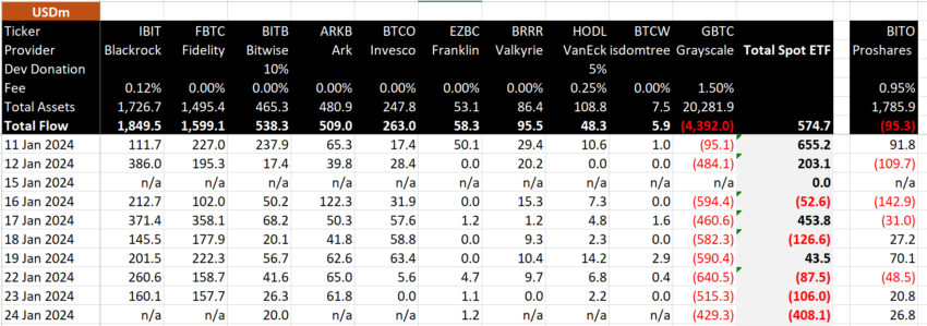 Netflow of US Spot Bitcoin ETFs