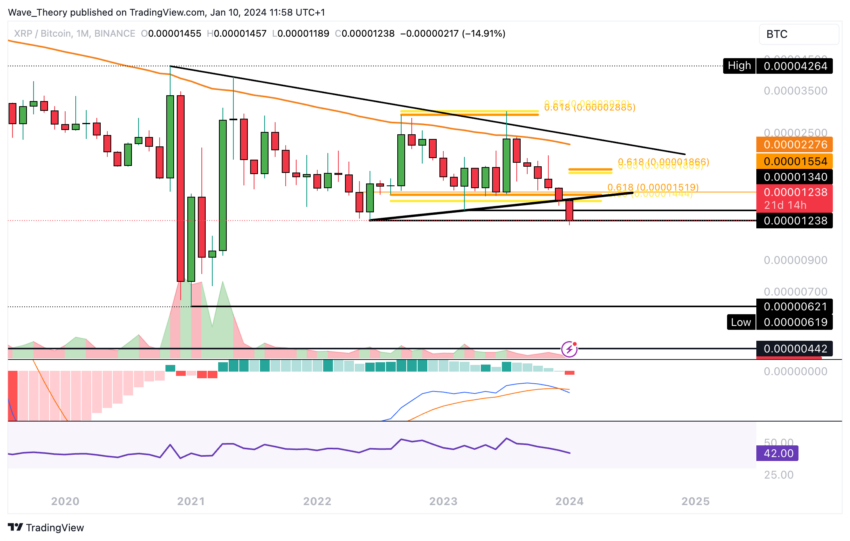 XRP/BTC Price Chart