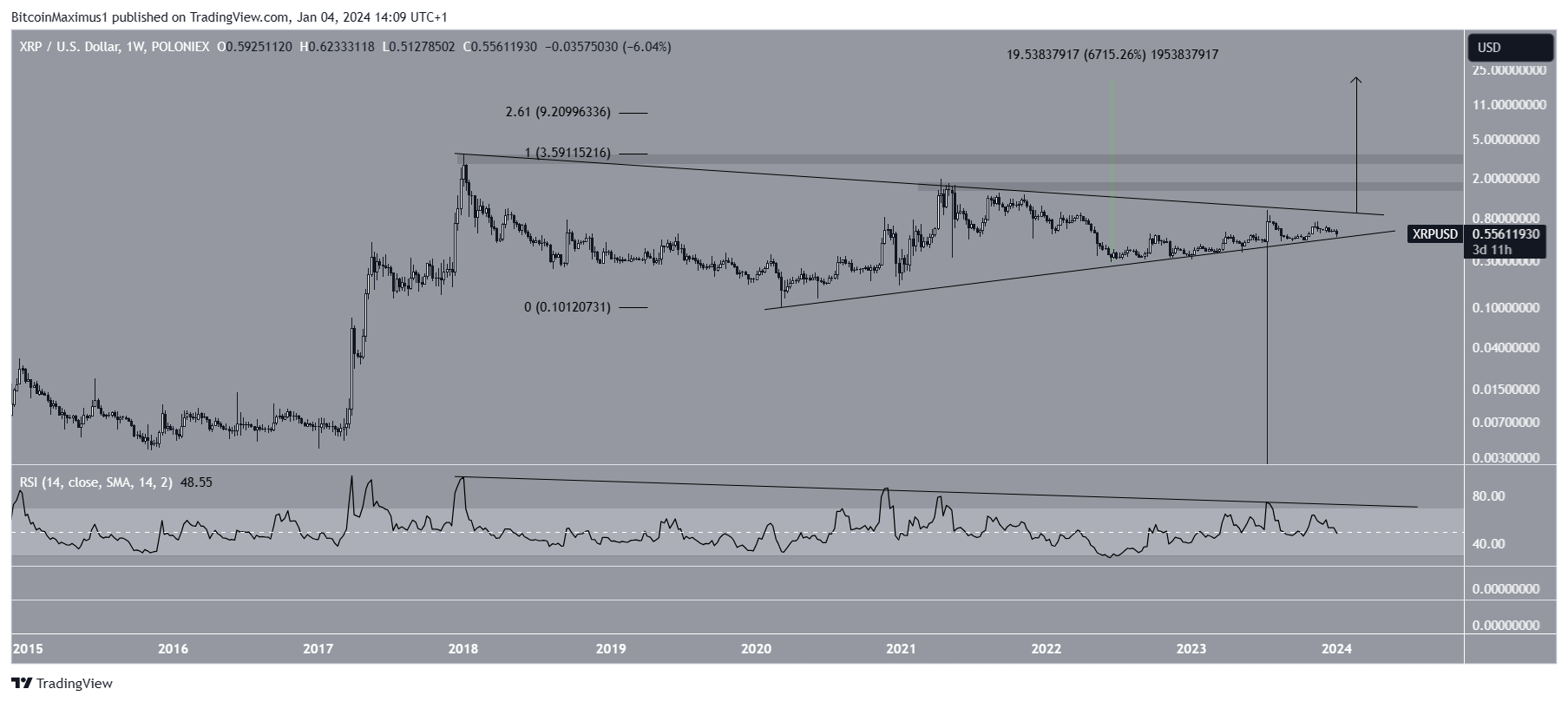 XRP Price Prediction