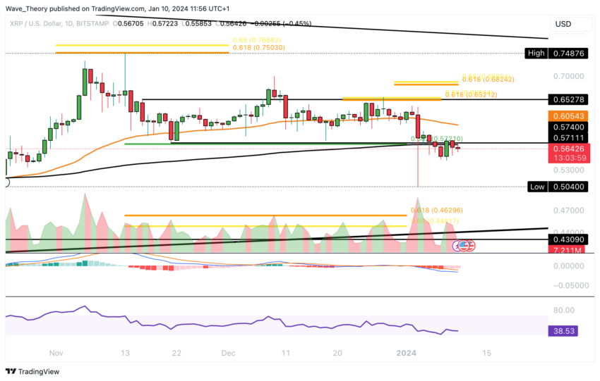 XRP 4-Hour Price Chart 