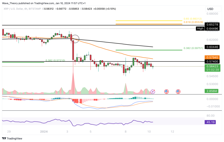 XRP Daily Price Chart 