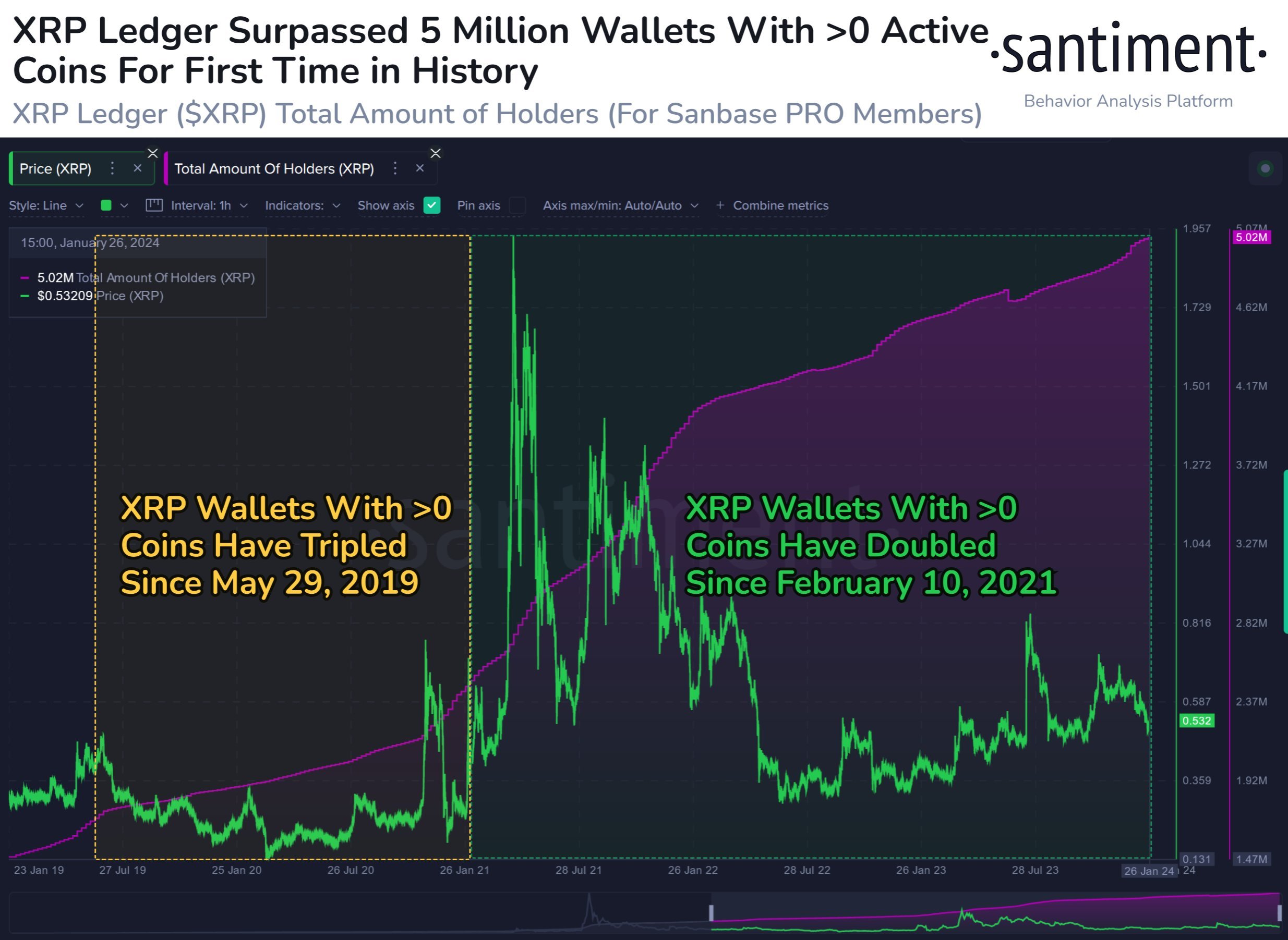 XRP Ledger wallets