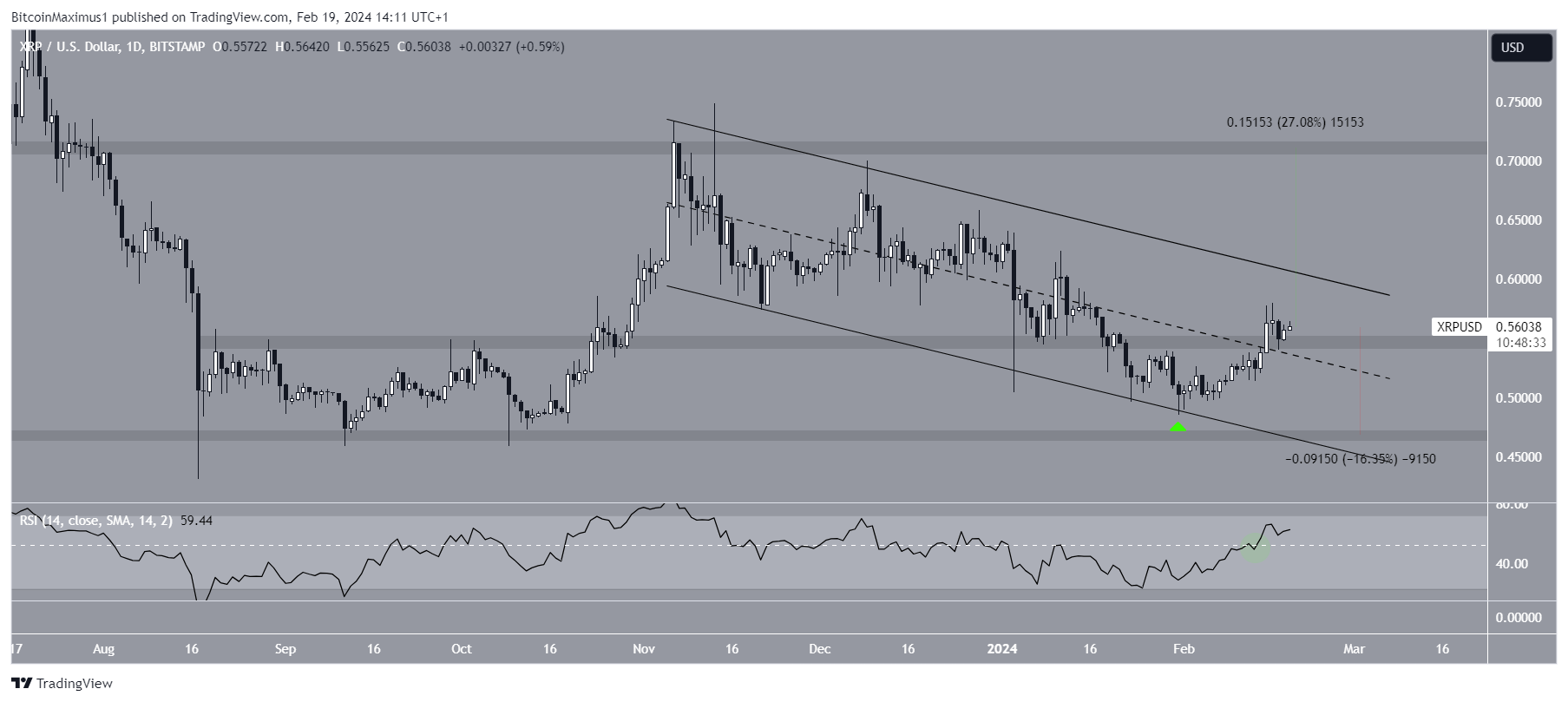 XRP Price Prediction