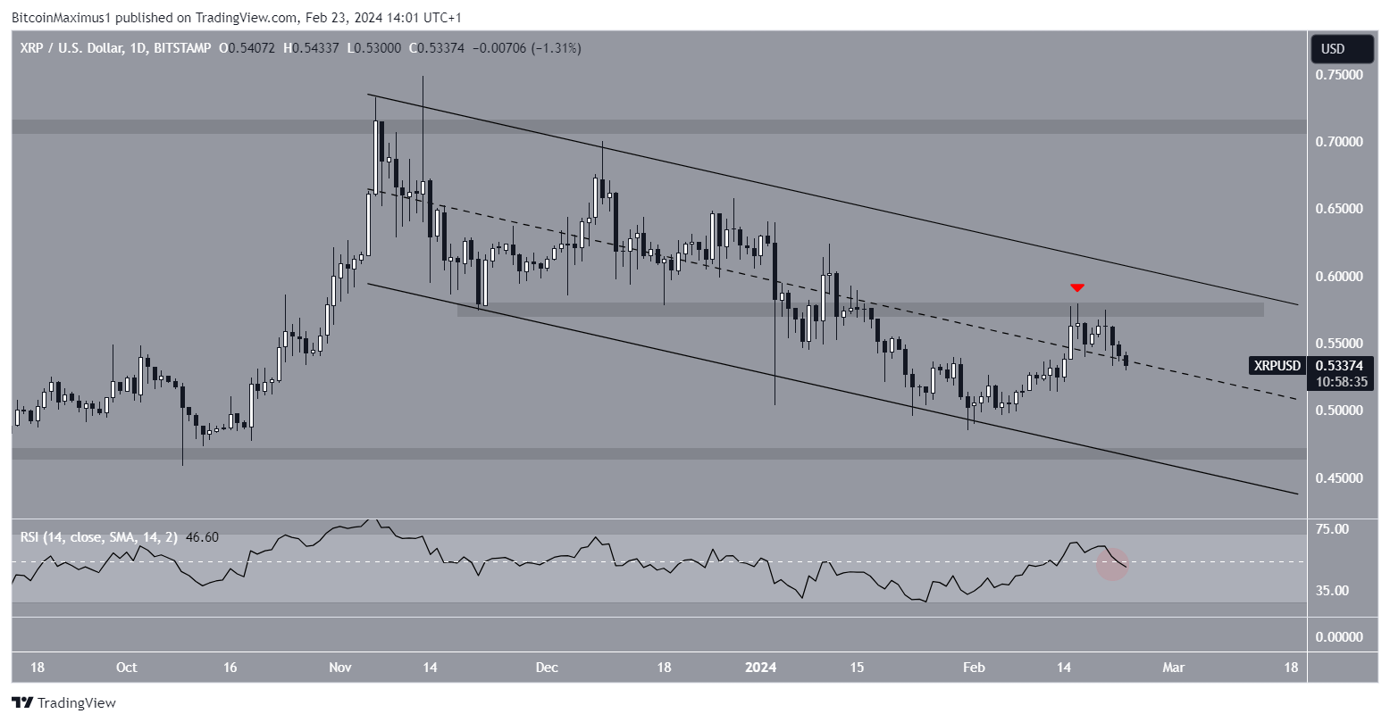 XRP Price Movement