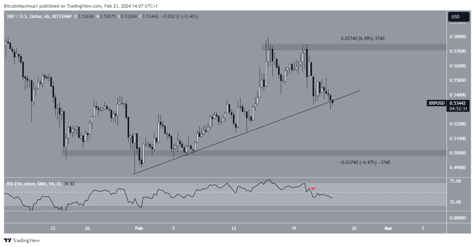 XRP Price Prediction