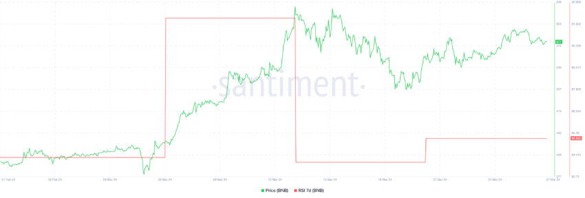 BNB RSI 7D.