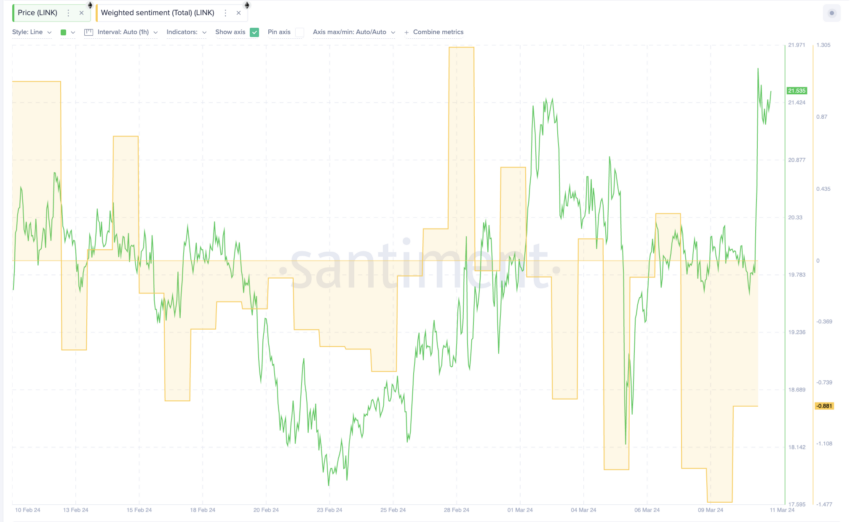 LINK Weighted Sentiment.