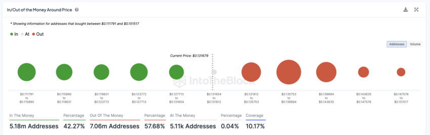 Tron IOMAP Chart.