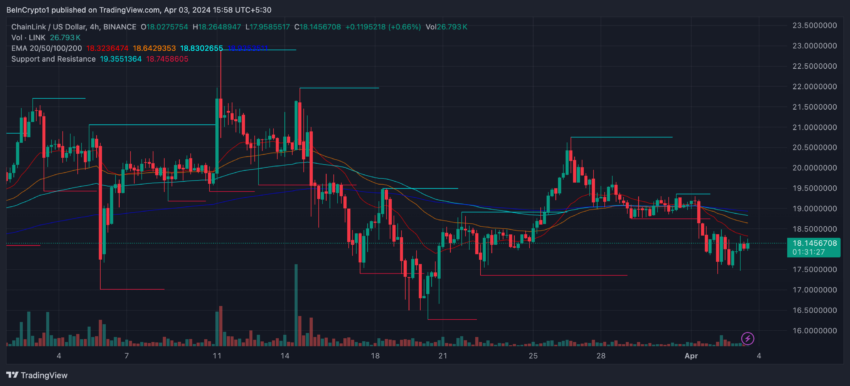 Chainlink Price Chart