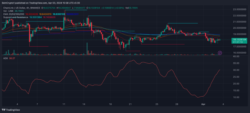 Chainlink Price Chart