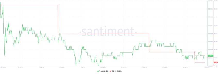 SHIB RSI 7D.