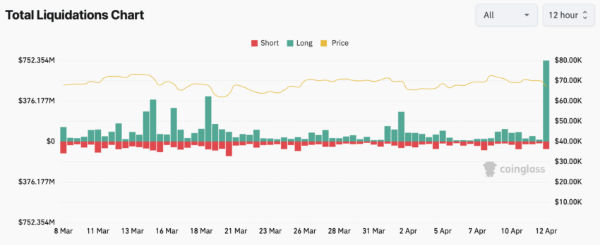 Total Crypto Liquidations