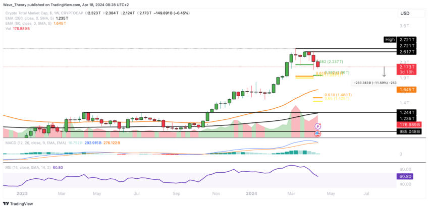 Crypto market cap analysis BeInCrypto