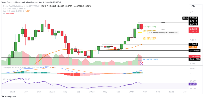 Crypto market cap analysis BeInCrypto