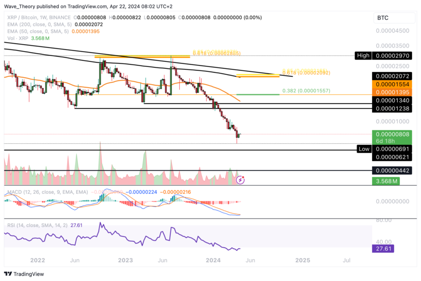 XRP/BTC Chart 