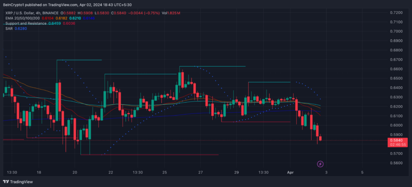 XRP 4H Price Chart and EMA Lines.