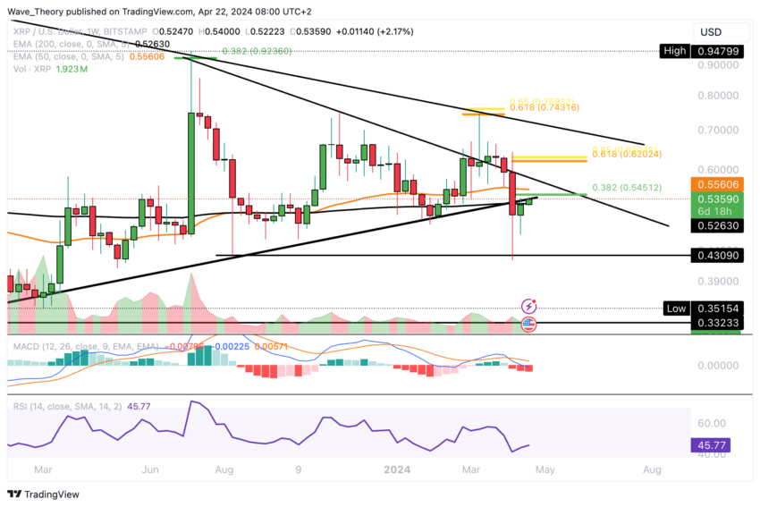 XRP/USD Chart Analysis BeInCrypto