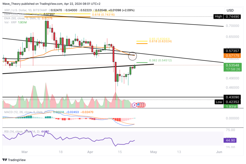 XRP/USD Chart Analysis BeInCrypto