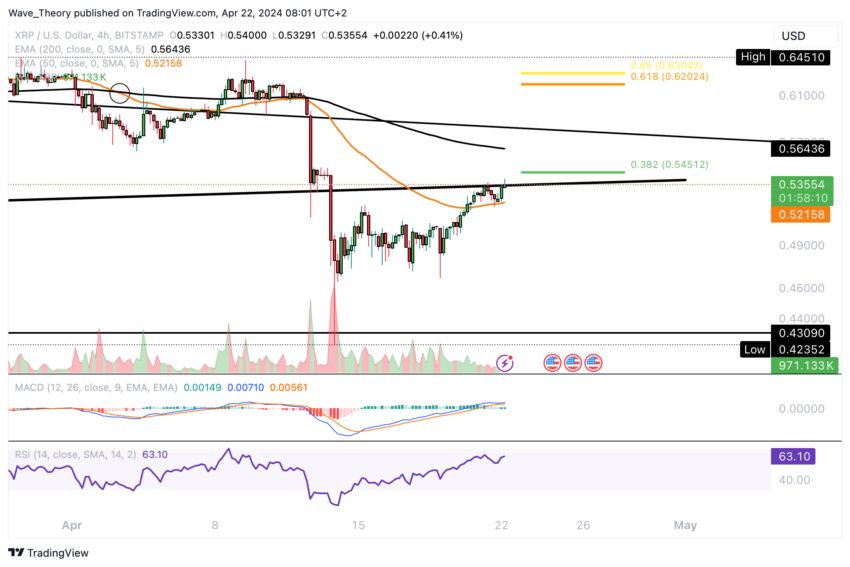 XRP/USD Chart Analysis BeInCrypto