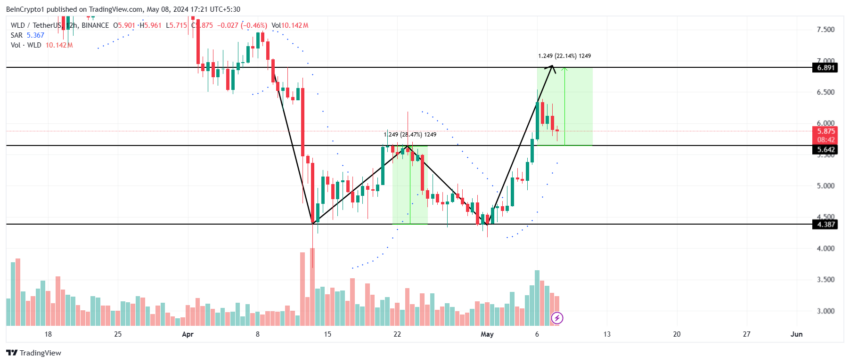 Worldcoin Price Analysis. 