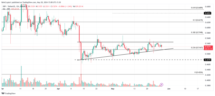 XRP Price Analysis. 