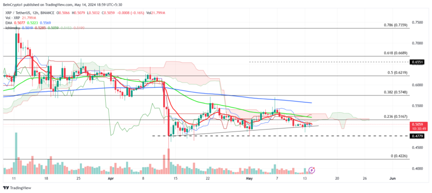 XRP Price Analysis.