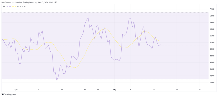 NEAR RSI. 