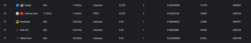 Ocean Mining hash rate