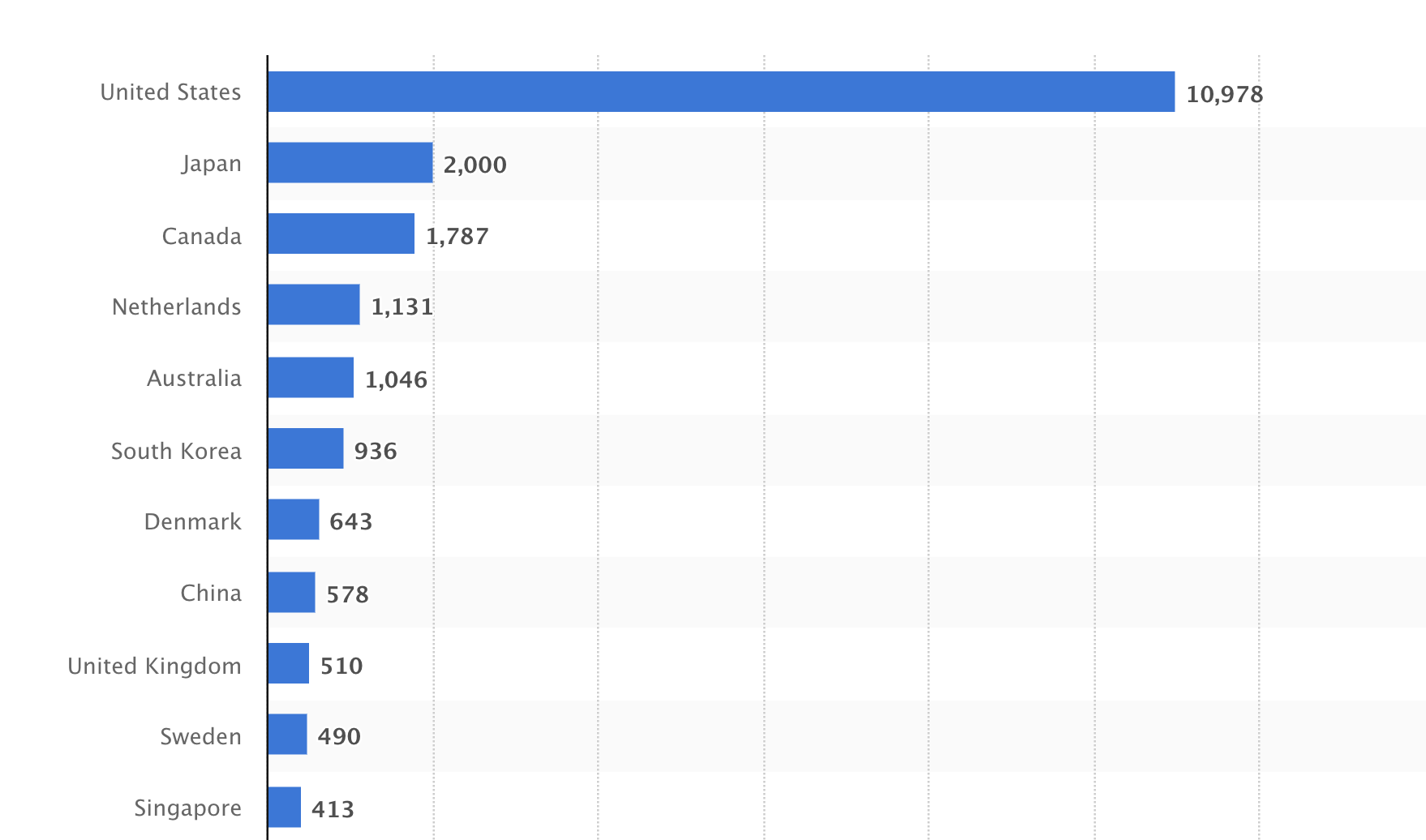 Assets under management of public pension funds (PPFs) worldwide