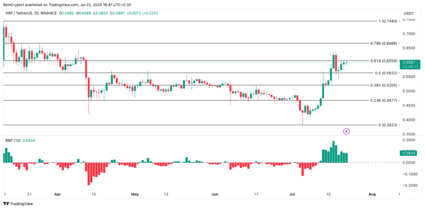 Ripple Price Analysis. Source: TradingView