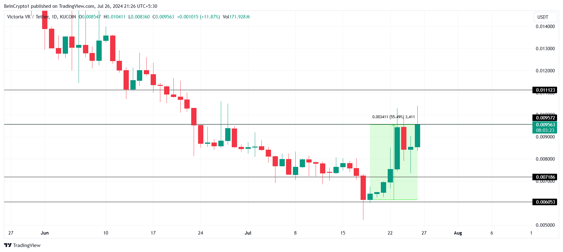 VR Price Analysis.