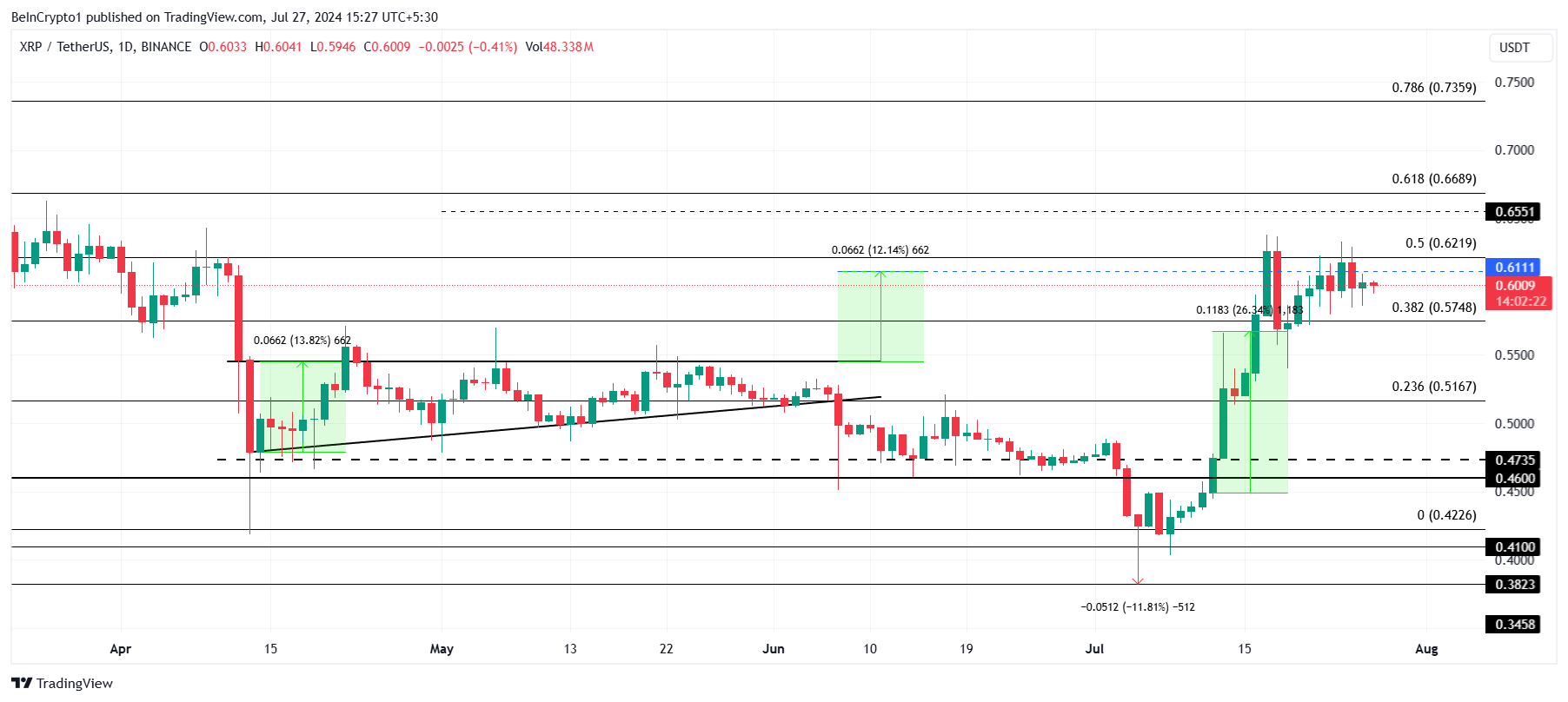 XRP Price Analysiis