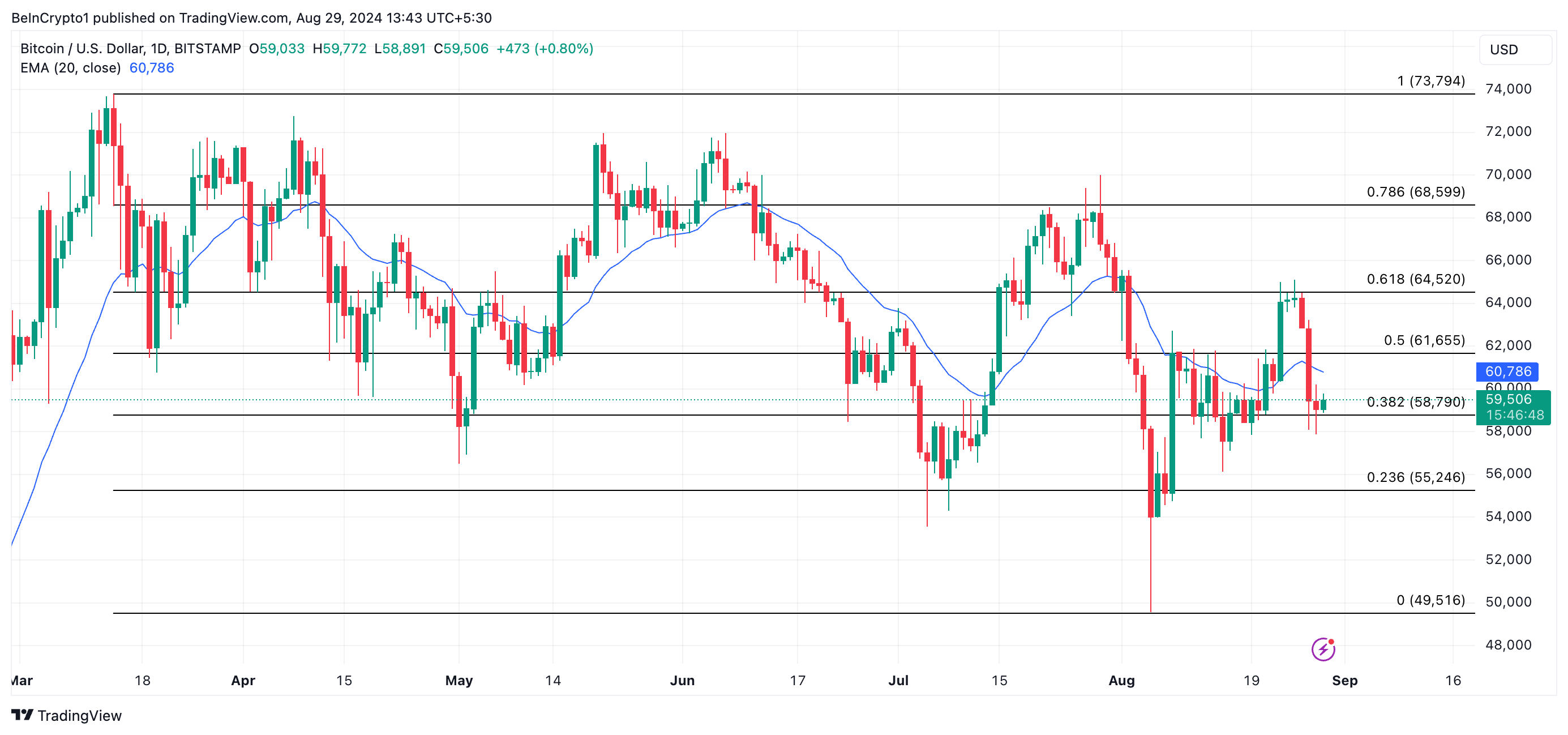 btc price prediction