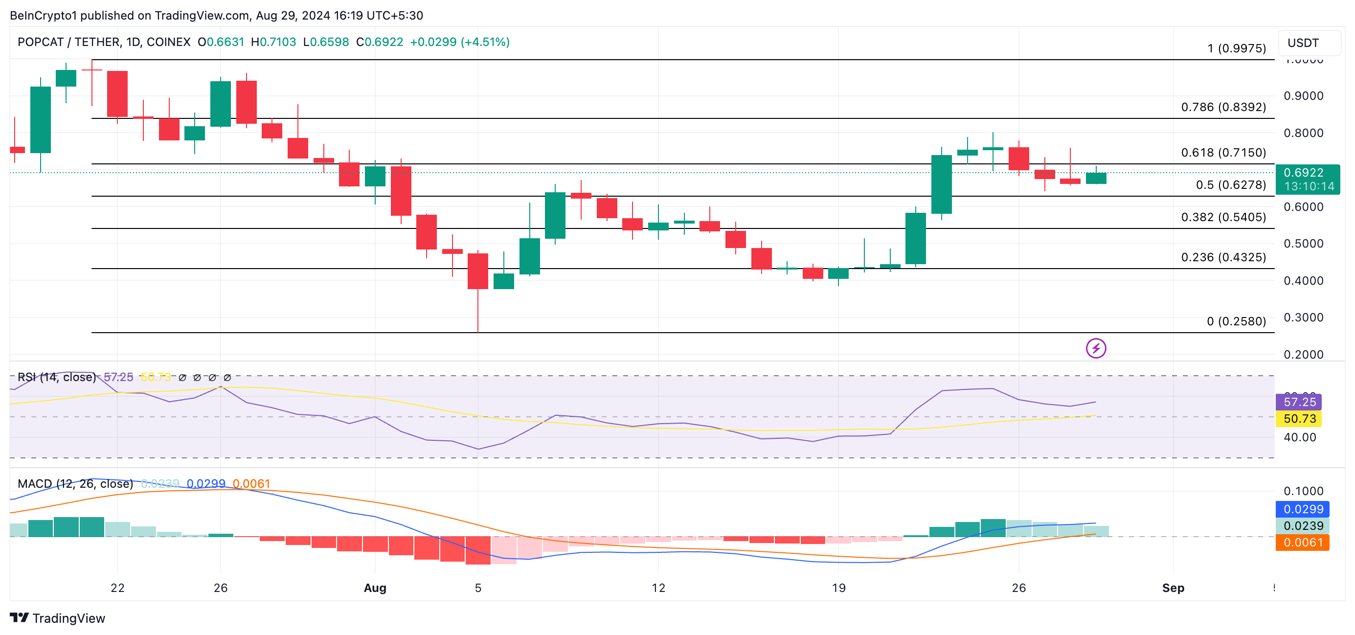 popcat price prediction