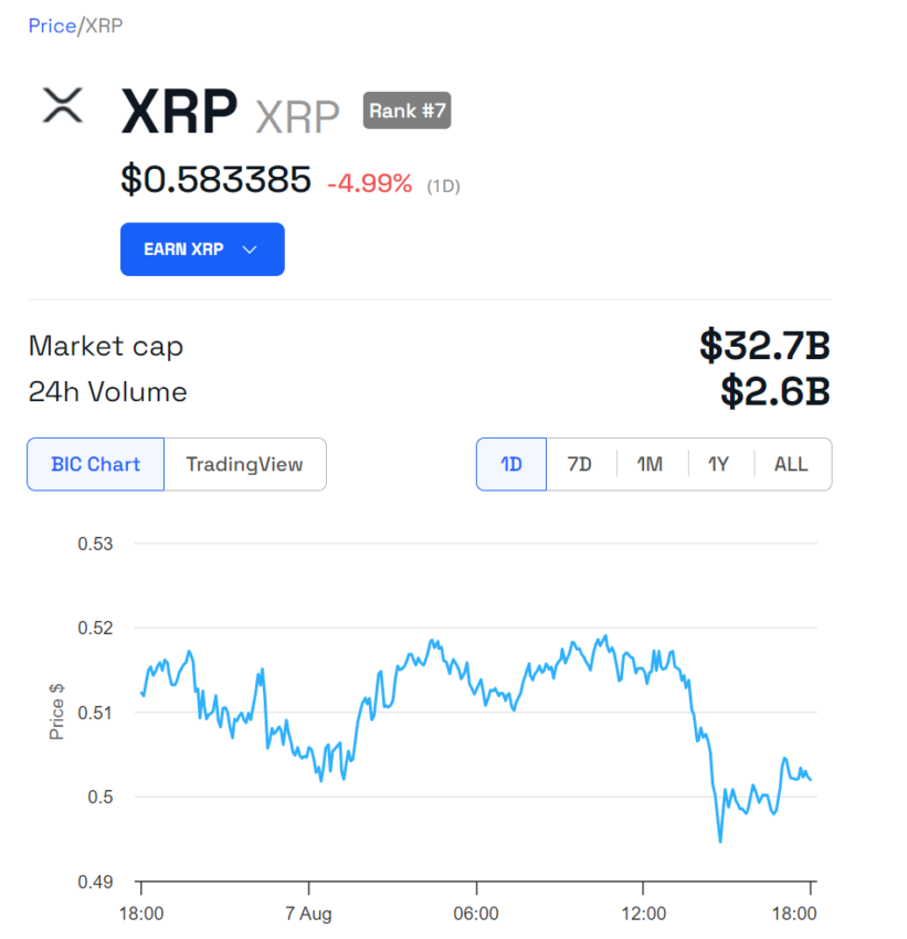 XRP Price Performance.