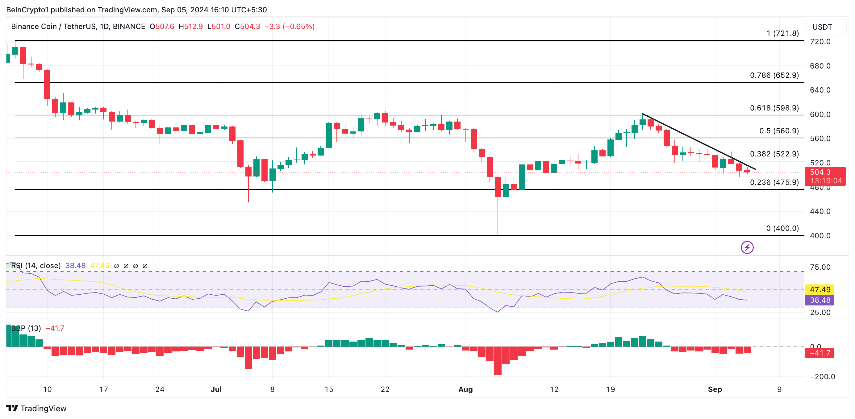 bnb price prediction