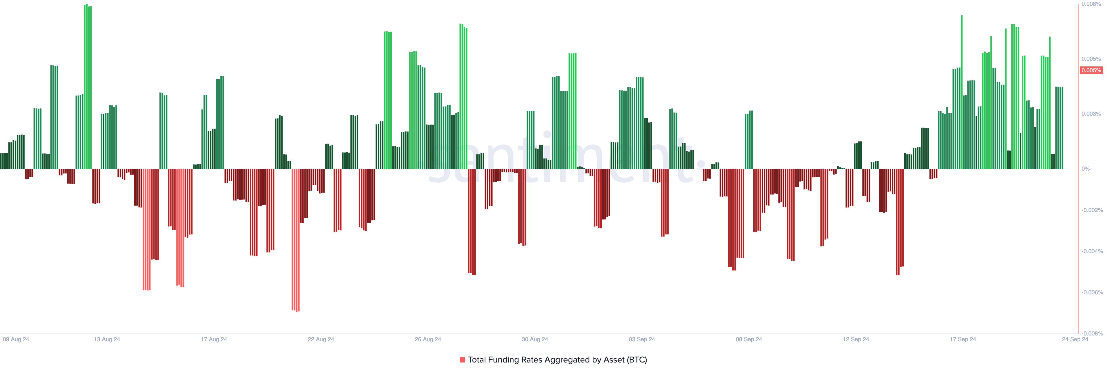 btc funding rate