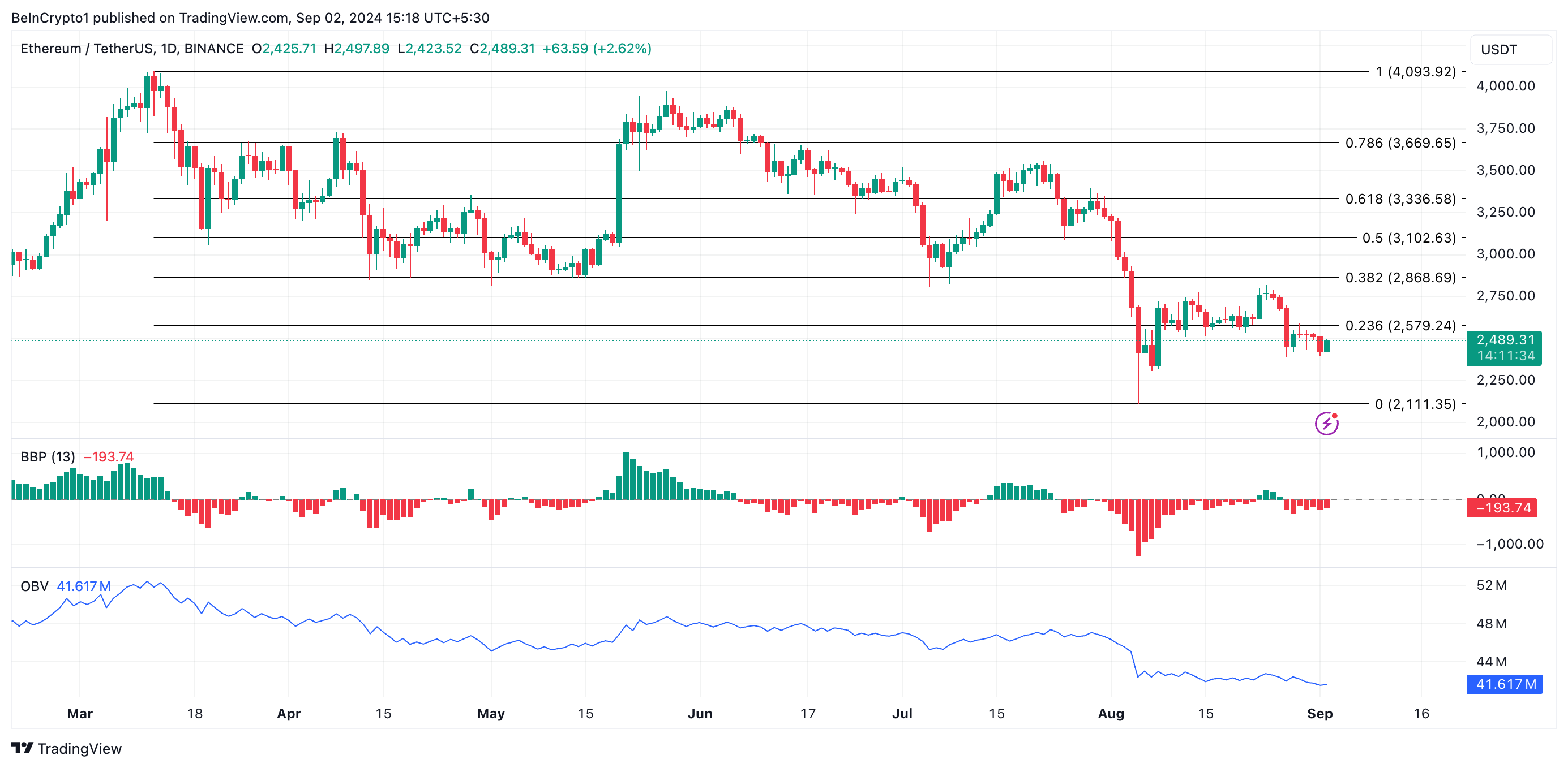 eth price prediction