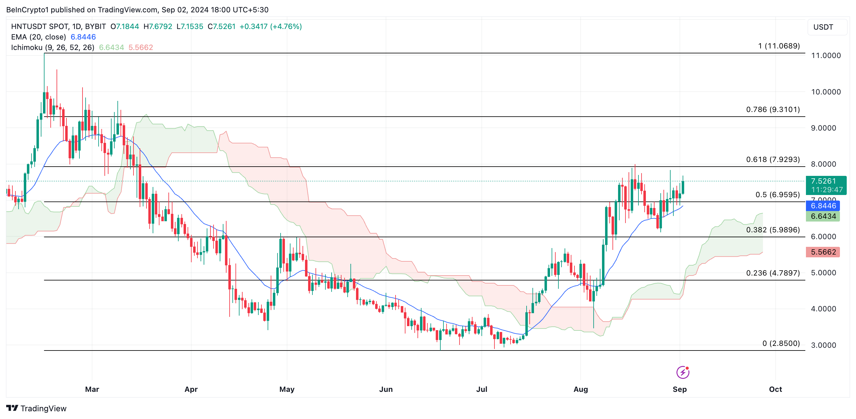 hnt price prediction