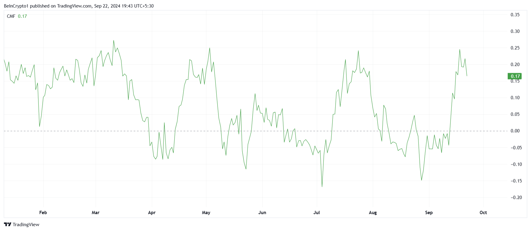 XRP CMF.