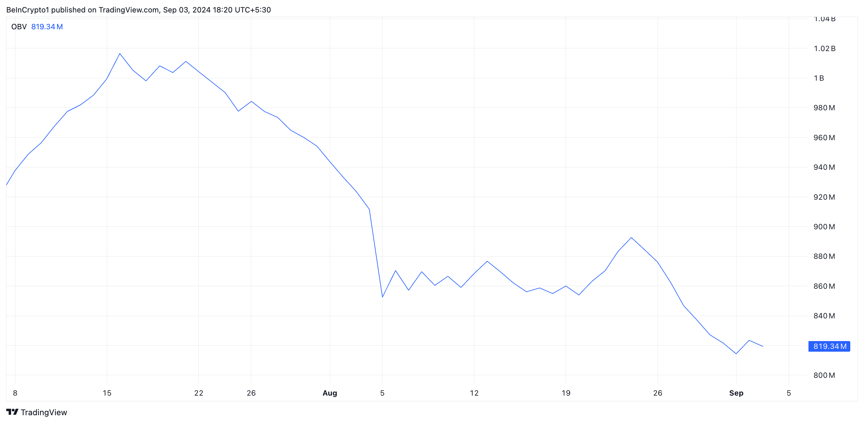 near on-balance-volume