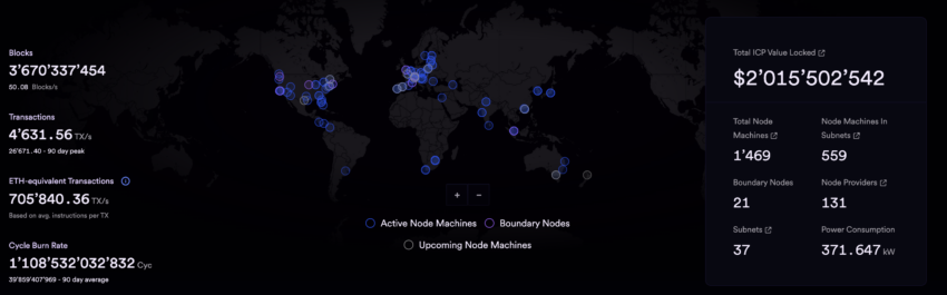 Internet Computer Network Stats