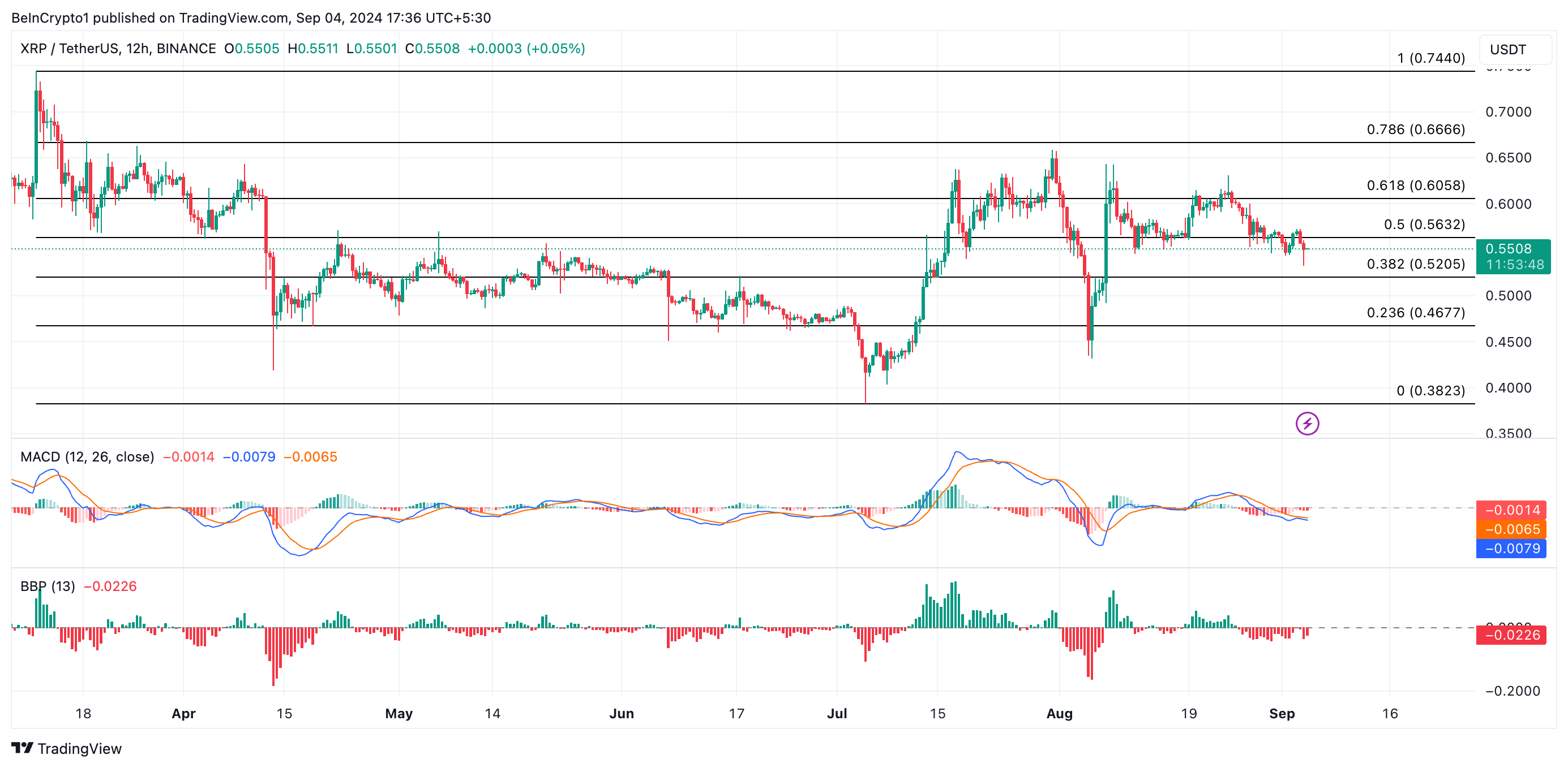 XRP Price Analysis.