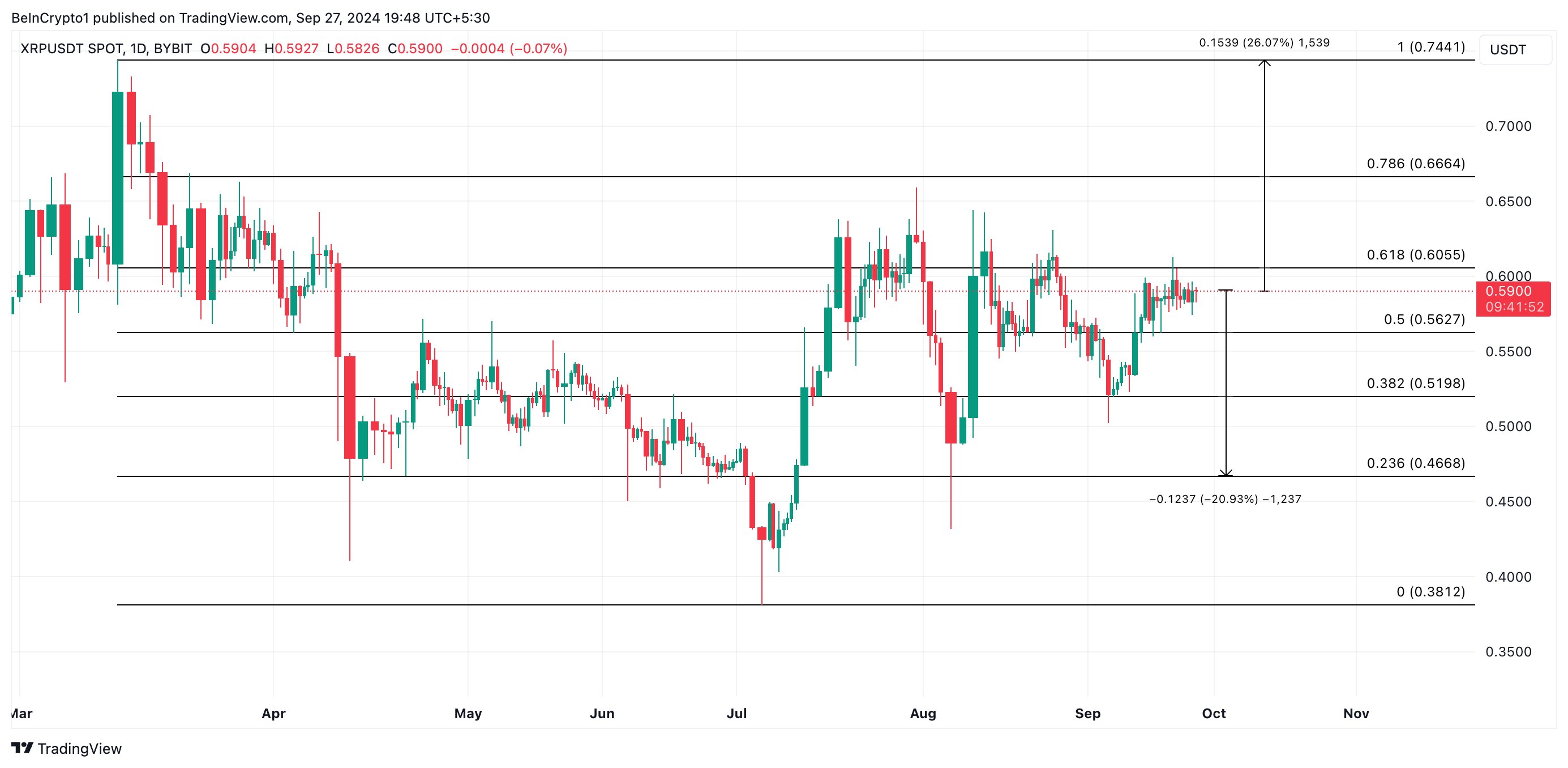 xrp price prediction