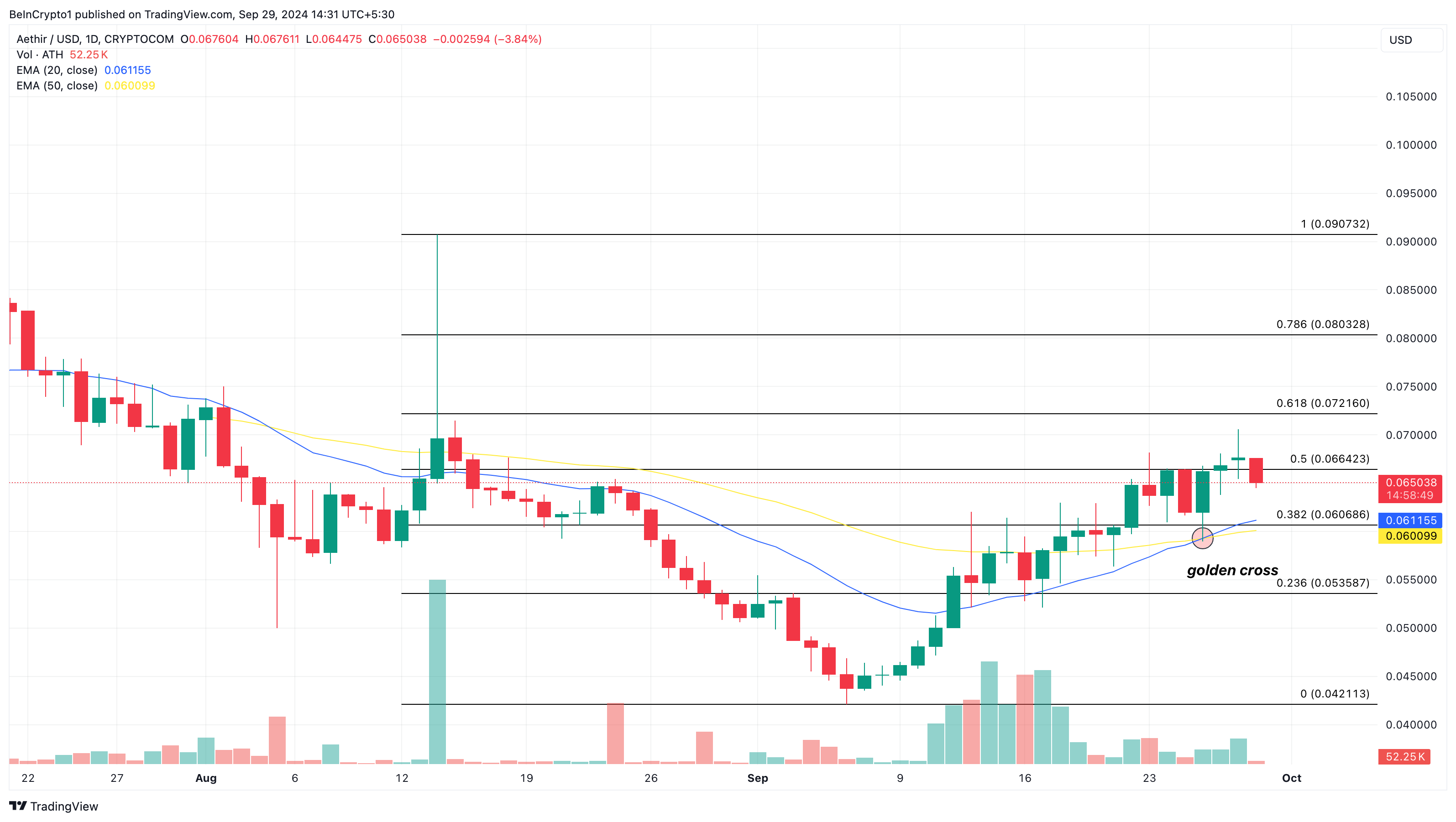 Aethir price analysis hidden gem altcoins